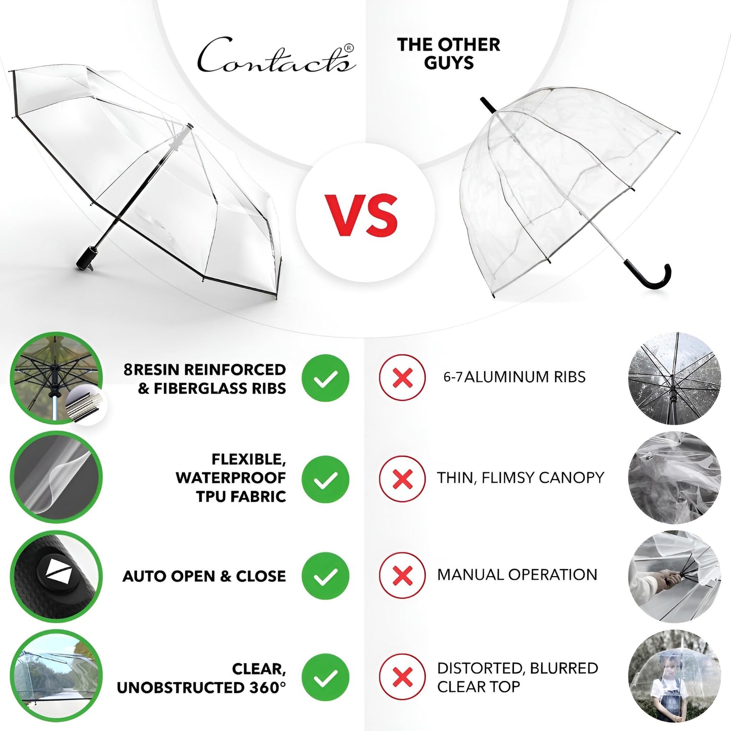 Contacts Transparent Windproof Travel Waterproof Canopy, Strong Fiberglass Frame Portable Umbrella for Rain